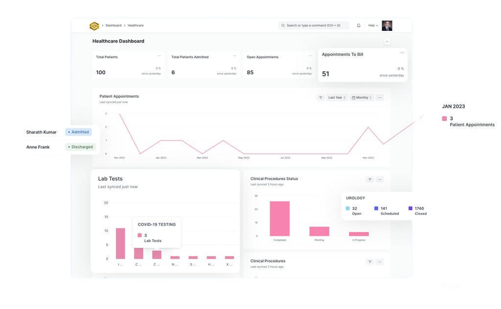 Prospera Clinical Dashboard